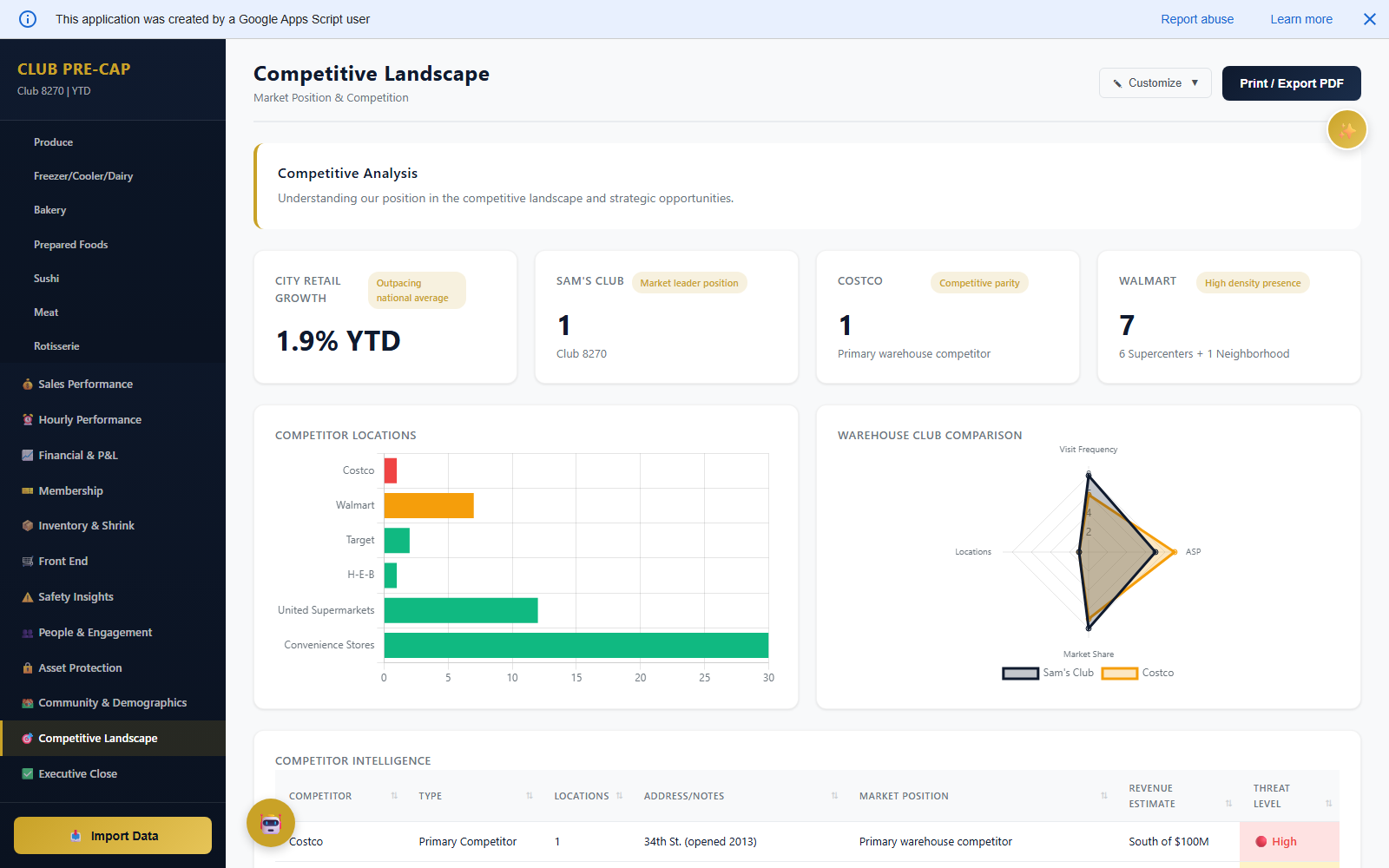 Club PreCap competitive landscape screen