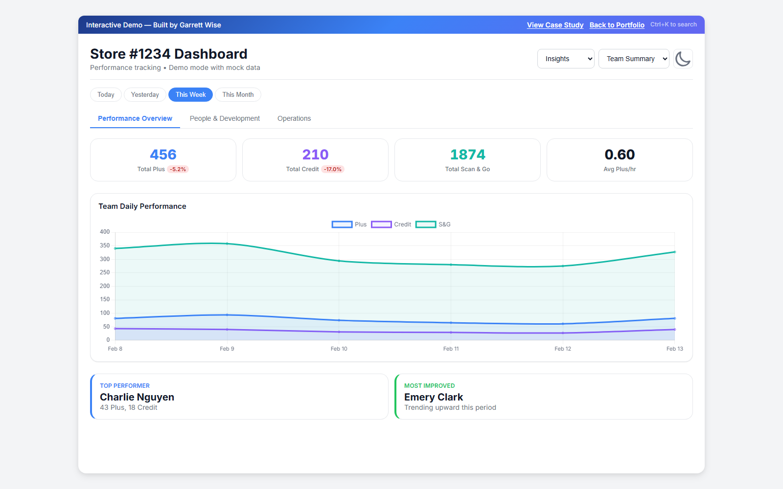 Dash insights view with charts and trend narratives