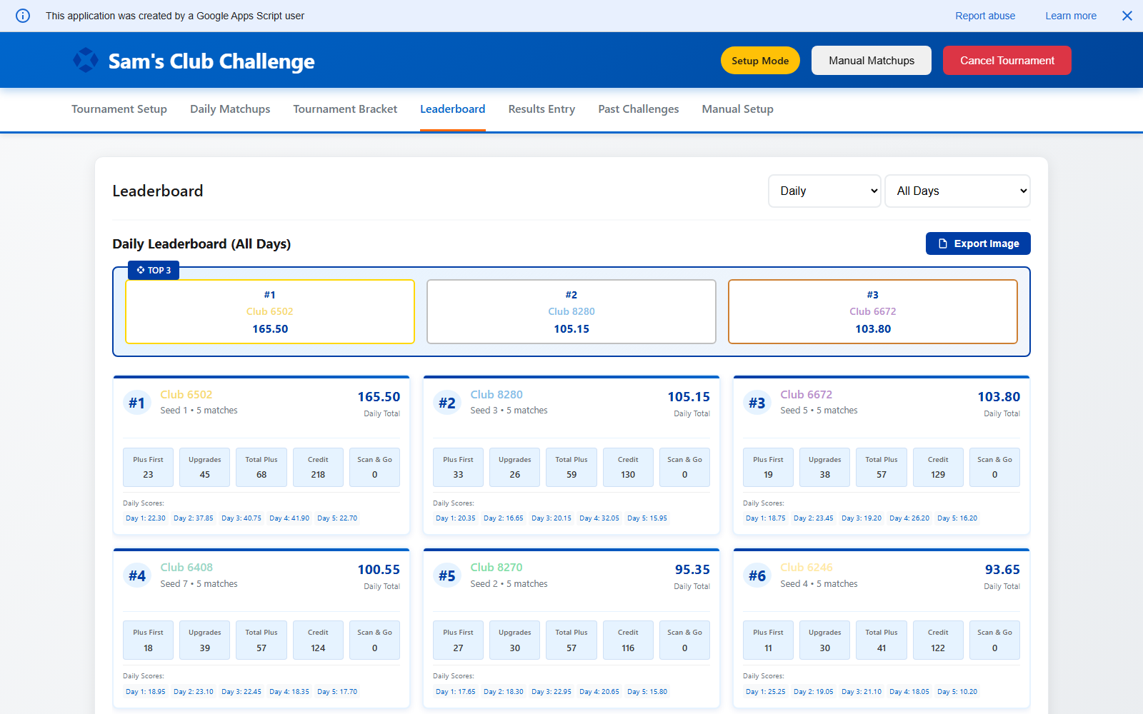 Market Credit and Plus challenge leaderboard screen